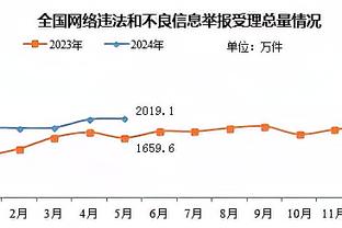 状态不错！福克斯上半场12中6&三分3中2 得到14分4板2助1断